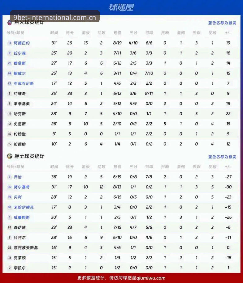 九博篮球数据 九博国际平台篮球数据使用指南:2025年投注分析完整教程